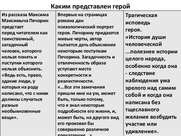 Сочинение по теме Неужели зло так привлекательно? (по роману Лермонтова 'Герой нашего времени') Сочинение по теме Неужели зло так привлекательно? (по роману Лермонтова 'Герой нашего времени')